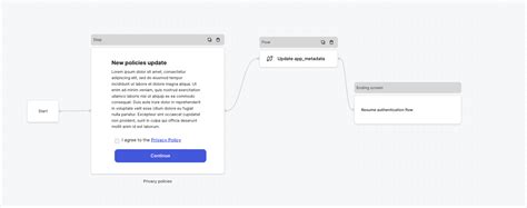 ロボット認証 終わらない 未来のアイデンティティを探る